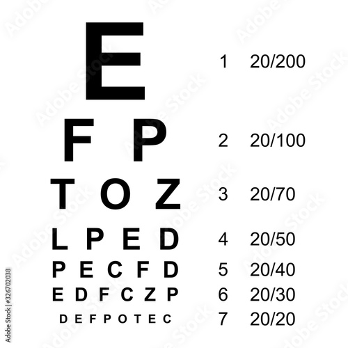 Eye test chart, letters chart vision exam