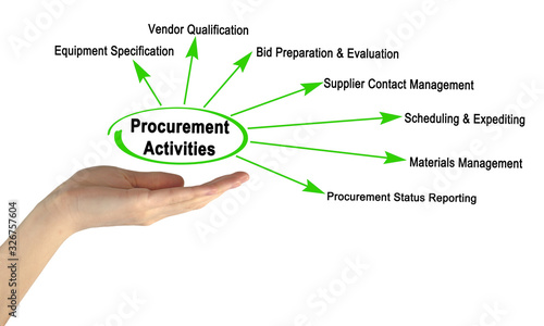 Seven Procurement Activities photo