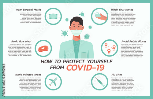 how to protect yourself from COVID-nineteen infographic, healthcare and medical about flu and virus protection, vector flat symbol icon, layout, template illustration in horizontal design