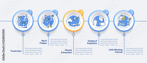 Burnout symptoms vector infographic template. Fatigue from overwork presentation design elements. Data visualization with 5 steps. Process timeline chart. Workflow layout with linear icons