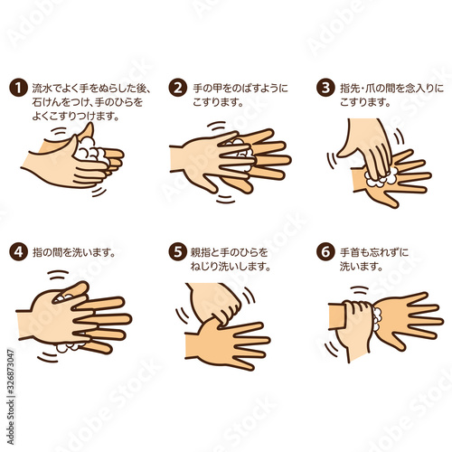 手洗い 手順