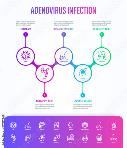 Adenovirus infection infographics with thin line icons. Airborne disease, lymph nodes, fever, headache, runny nose, moist cough, surgical mask, sore throat. Vector illustration of coronavirus symptoms