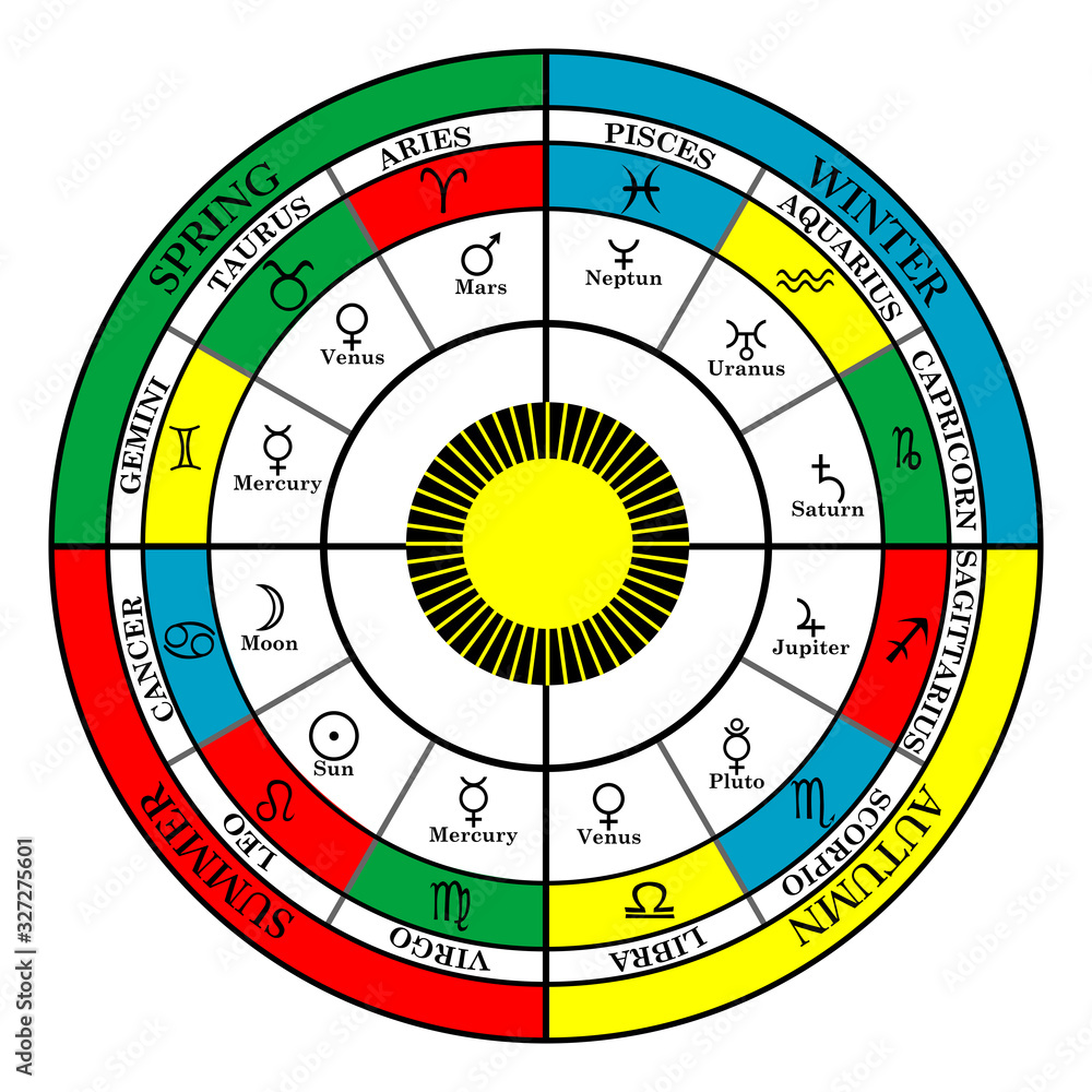 Vetor de Colorful Cross of Zodiac with seasons zodiac signs and