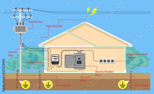 Over Electric power distribution leak house surge strike device finials shock panel phase protect AC pole wire home plants tower repair safety cable station service industry neutral connect generation