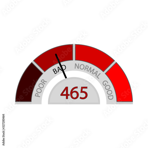 Bad credit rate for mortage, element for banking application