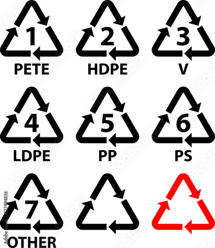 Resin Identification Code