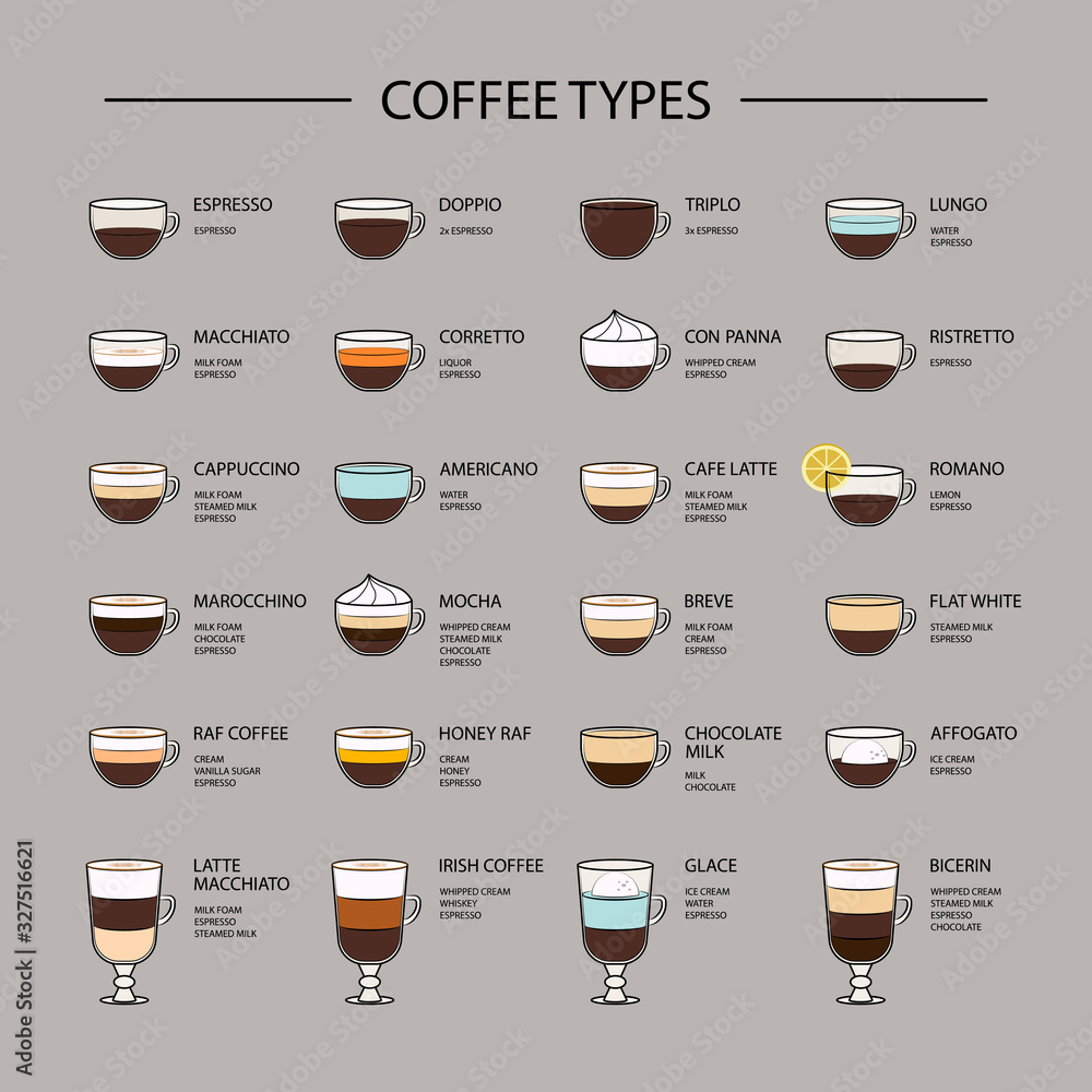 Set of coffee types menu. Espresso based coffee drink recipes. Infographic  of coffee types and their preparation. Stock Vector | Adobe Stock