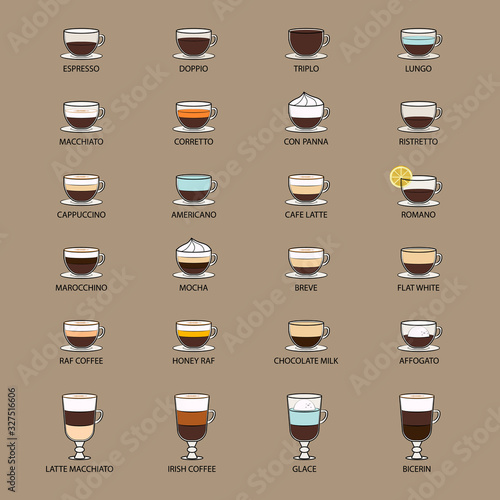 Set of coffee types menu. Types of coffee vector illustration.