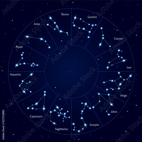 Twelve Zodiac constellations, horoscope circle vector illustration. Fortune determination map on starry night sky background. Future prediction, astrological forecast on cosmos backdrop.