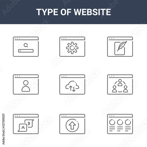 9 type of website icons pack. trendy type of website icons on white background. thin outline line icons such as contents, community, settings . type of website icon set for web and mobile.