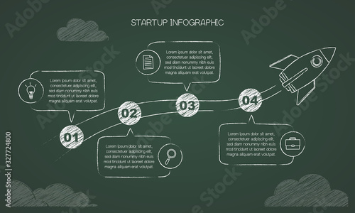 Hand drawn infographic with hand drawn rocket and 4 text boxes on green background