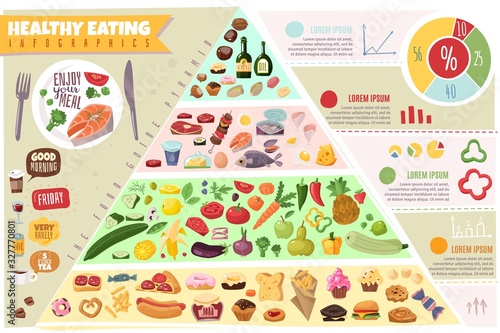 Food products infographics
