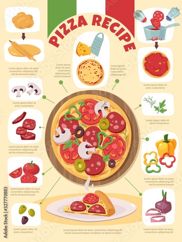 Food products recipe infographic
