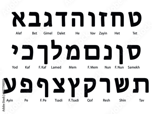 Set of Hebrew Alphabet Letters With Letter Names