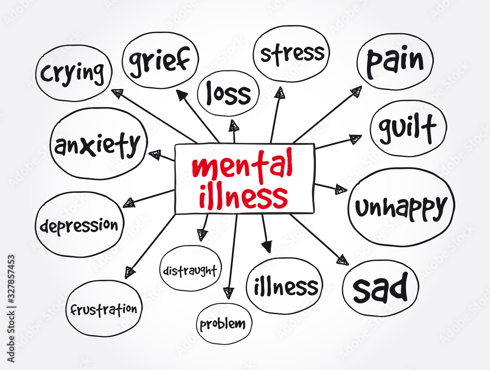 Mental illness mind map, medical concept background Mental illness mind map, medical concept background