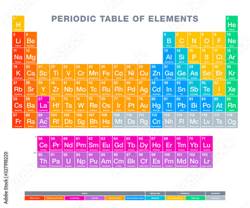 Periodic table of elements. Multi colored periodic table. Tabular display of chemical elements. With atomic numbers, chemical names, symbols and periodic trends. English labeled. Illustration. Vector.