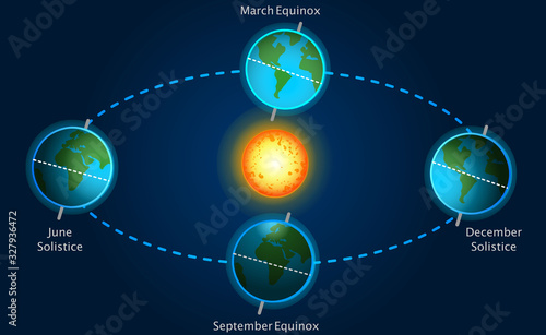 Seasons, equinox, solstice, sunshine. Earth position, movement relative to the sun. September, March equinox. December, june solistice causesDark blue sky background. Astronomy illustration Vector