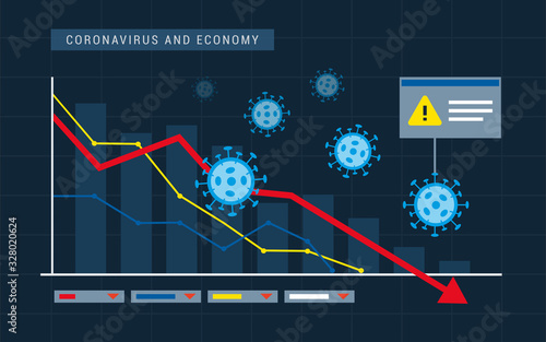 Coronavirus impact on economy