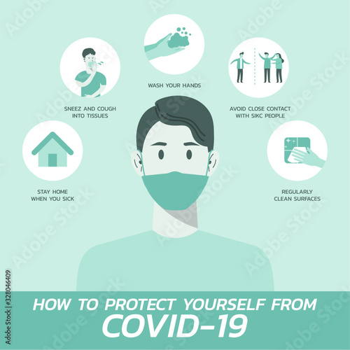 how to protect yourself from COVID-nineteen infographic concept, healthcare and medical about flu and virus protection, vector flat icon symbol, layout, template illustration in square design