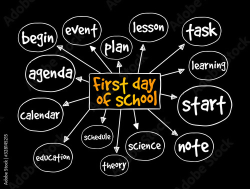 First day of school mindmap, education concept background