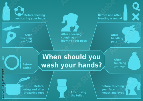 Vector illustration 'When should you wash your hands?'. Set of 10 icons with text signs. Poster for promotion of washing hands. Hand washing recommendation infographic. Instruction for health banners.
