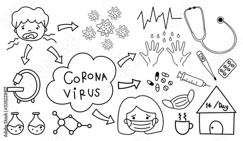 Coronavirus hand drawn doodle collection. Health Care icon, Corona Virus Disease (COVID-19) infographic design element vector illustration.