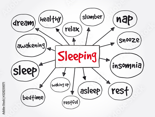Sleeping mind map, concept background