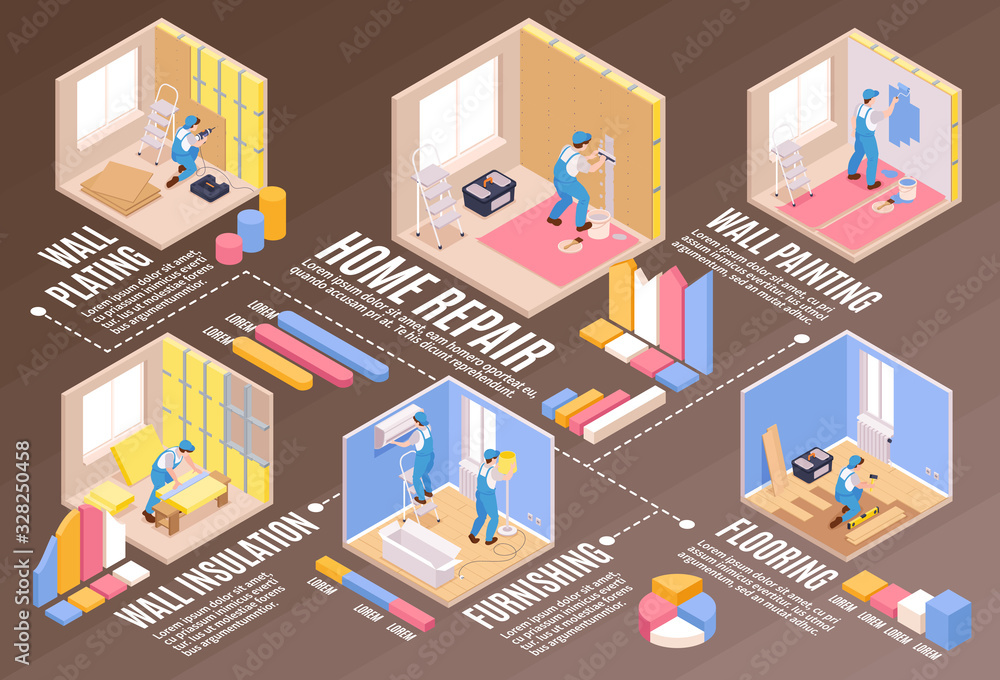 Home Repair Works Composition Home Repair Works Composition