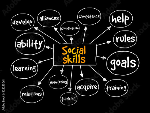 Social skills mind map, business concept for presentations and reports