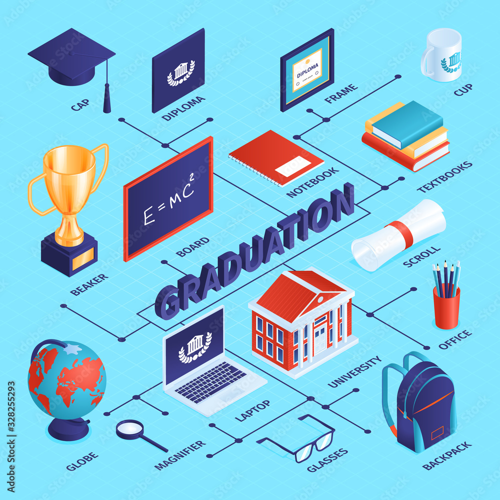 Graduation Diploma Isometric Flowchart Graduation Diploma Isometric Flowchart