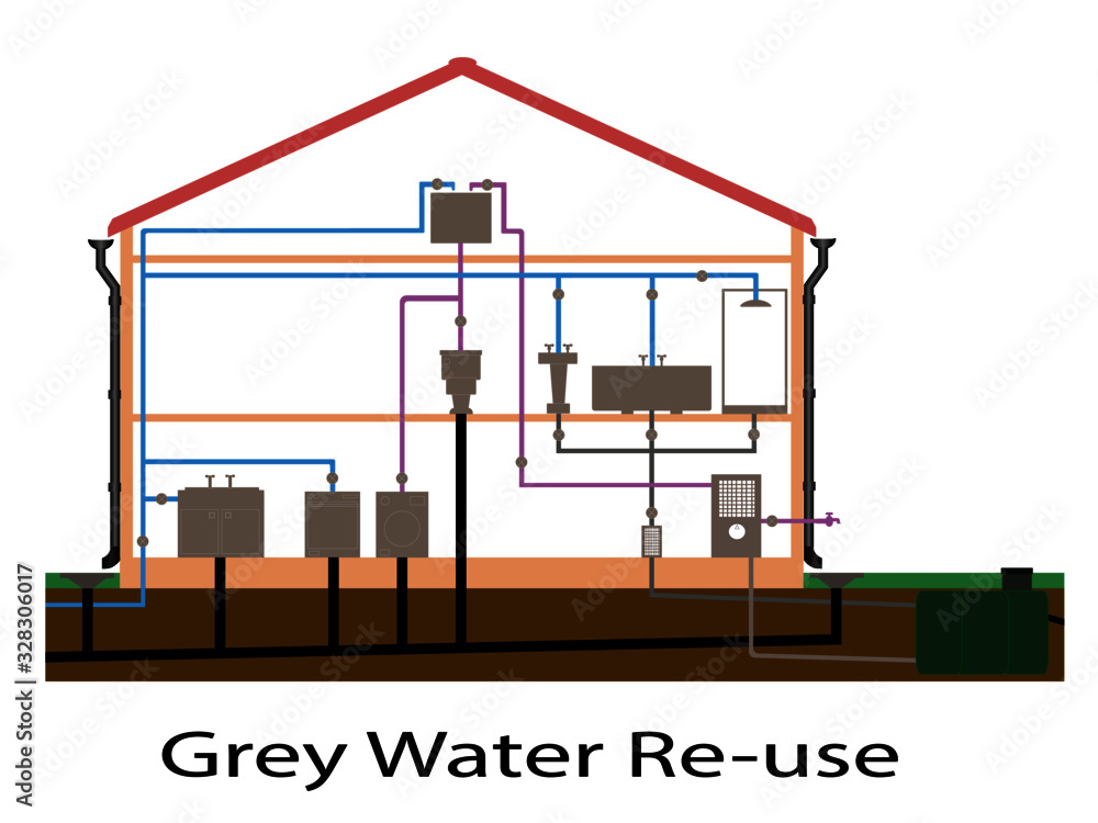 Grey water Re-use 2 Grey water Re-use 2