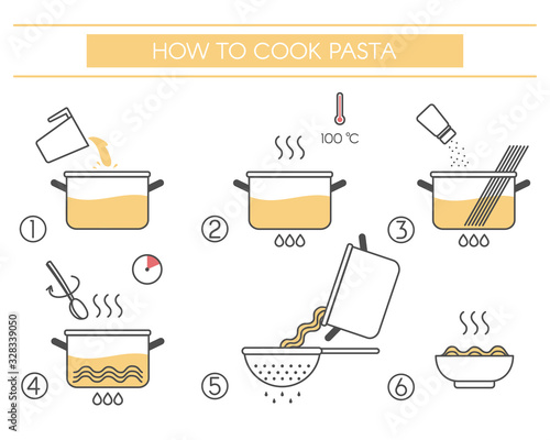 Steps how to prepare pasta. Line vector elements on a white background.