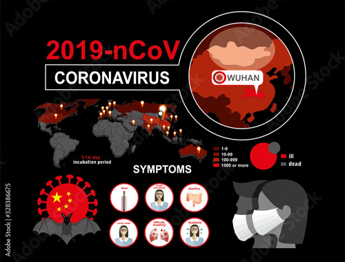 China pathogen respiratory coronavirus COVID-19 outbreak. 2019-nCoV. Flat world vector map with infographics. Infected countries. 2019-nCoV infographics. Symptoms.Dangerous chinese ncov corona virus.