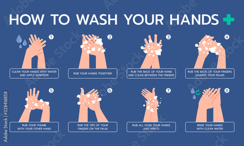 Infographic illustration about how to properly wash your hands, hygienic, Prevent virus. Flat design