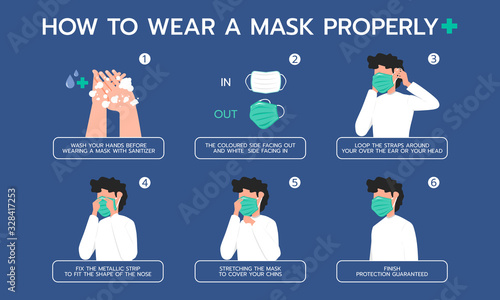 Infographic illustration about how to wear a mask properly for Prevent virus, Dust protection. Flat design