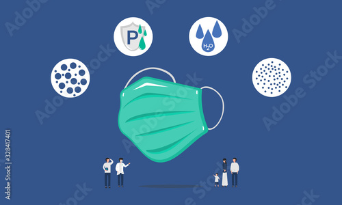 Infographic illustration about Colored surgical mask for dust protection, Prevent virus, Flat design