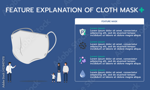 Infographic illustration about feature explanation of cloth mask for inhalation of pollution, prevent the spread of viruses