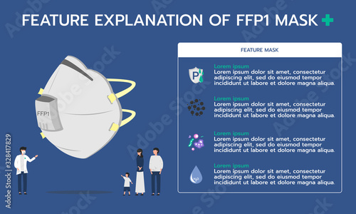 Infographic illustration about feature explanation of ffp1 mask for inhalation of pollution, prevent the spread of viruses