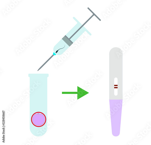 In vitro fertilisation and pregnancy test. Putting sperm in a test tube. Medical, biological and healthcare concept. Artificial insemination element.