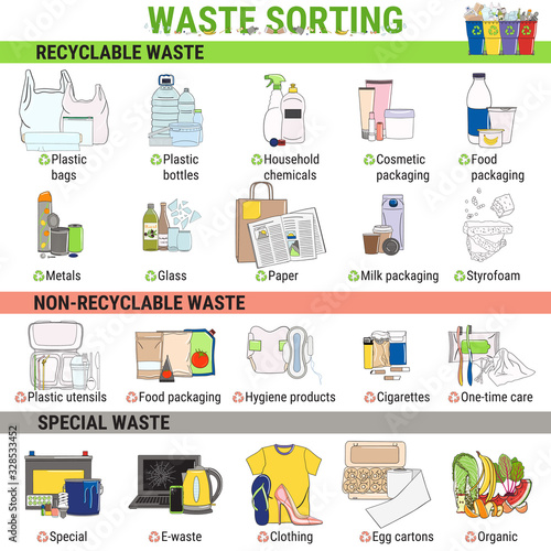 Waste infographic. Sorting garbage, segregation and recycling infographics