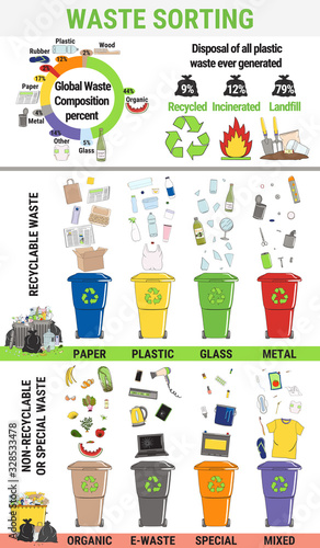 Waste infographic. Sorting garbage, segregation and recycling infographics