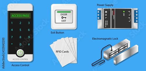 Door access control system