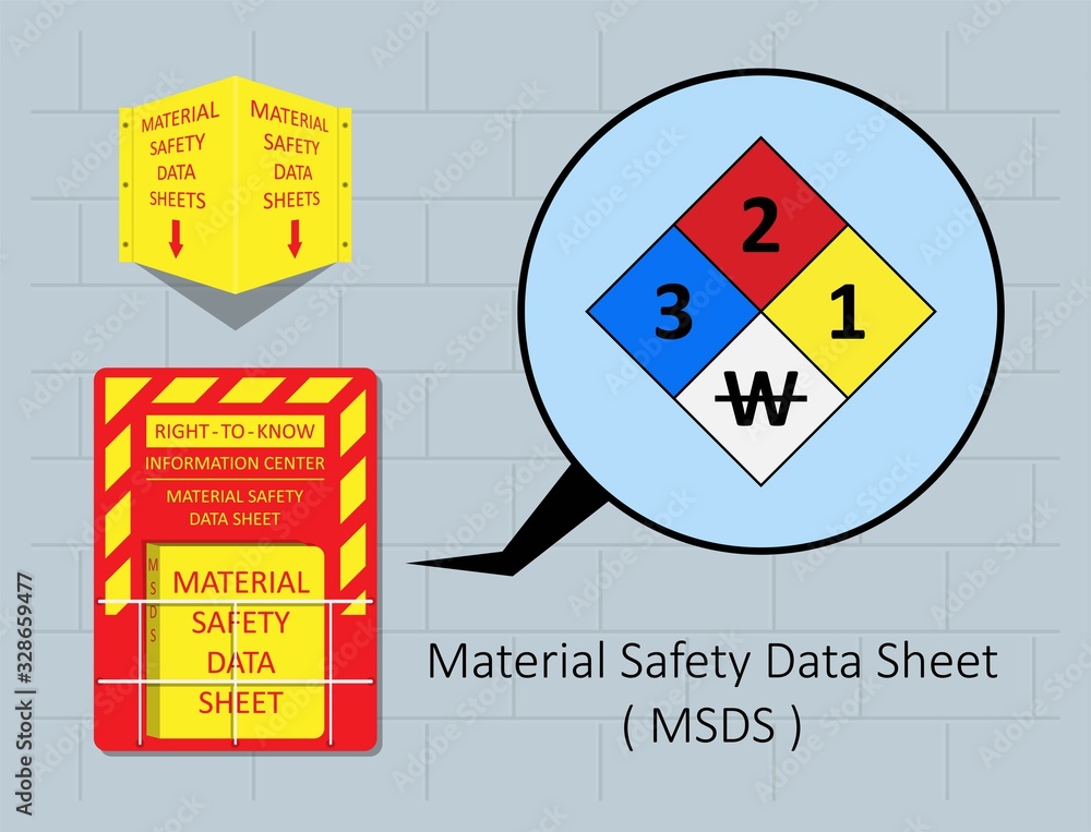 material safety data sheet hazard safe Globally Harmonized System