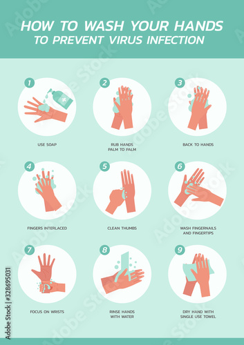 how to wash your hands to prevent virus infection infographic concept, healthcare and medical about flu prevention, new normal, vector flat symbol icon, illustration in vertical design