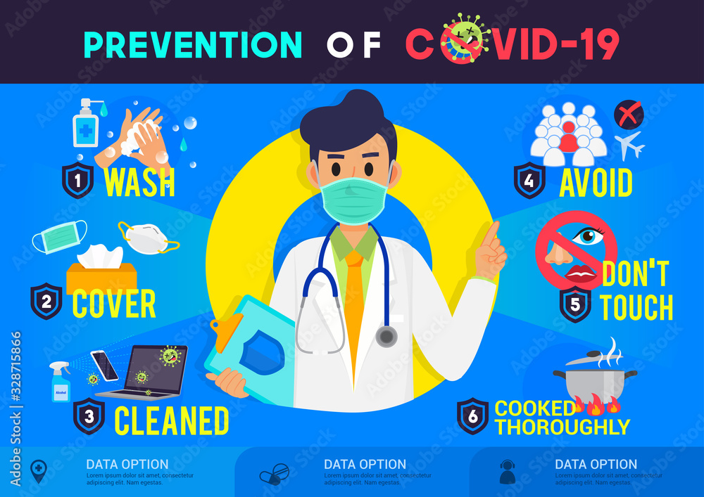 Prevention Of Covid Infographic Poster Vector Illustration