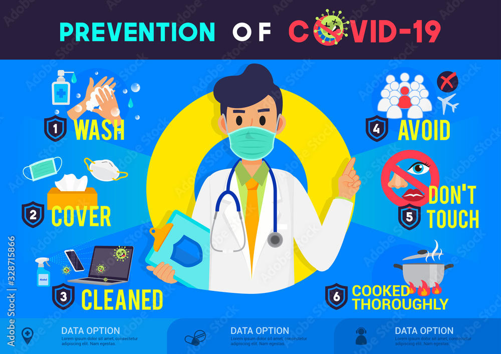 Prevention Of COVID 19 Infographic Poster Vector Illustration 