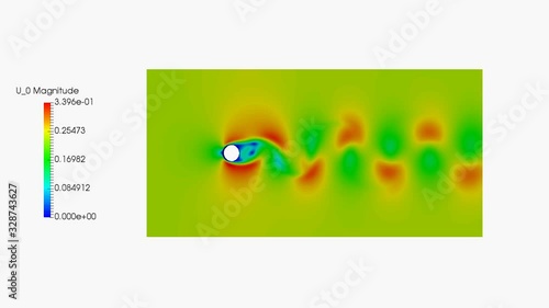 Animation of Von Karman vortex shedding in computational fluid dynamics computer aided engineering software with scale on the left photo