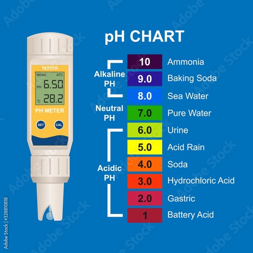 Digital pH Meter Probe Analysis Tester Kit Water Aquarium Hydroponic Acidity Alkalinity of Liquids Drinking