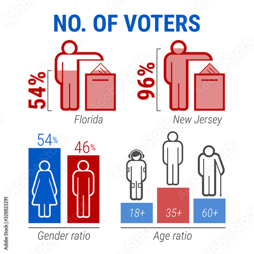 American elections. Infographics icon set. Voting results by state. Gender and age ratio. Vector illustration