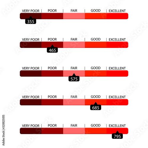 Credit score bar ability, measurement metering